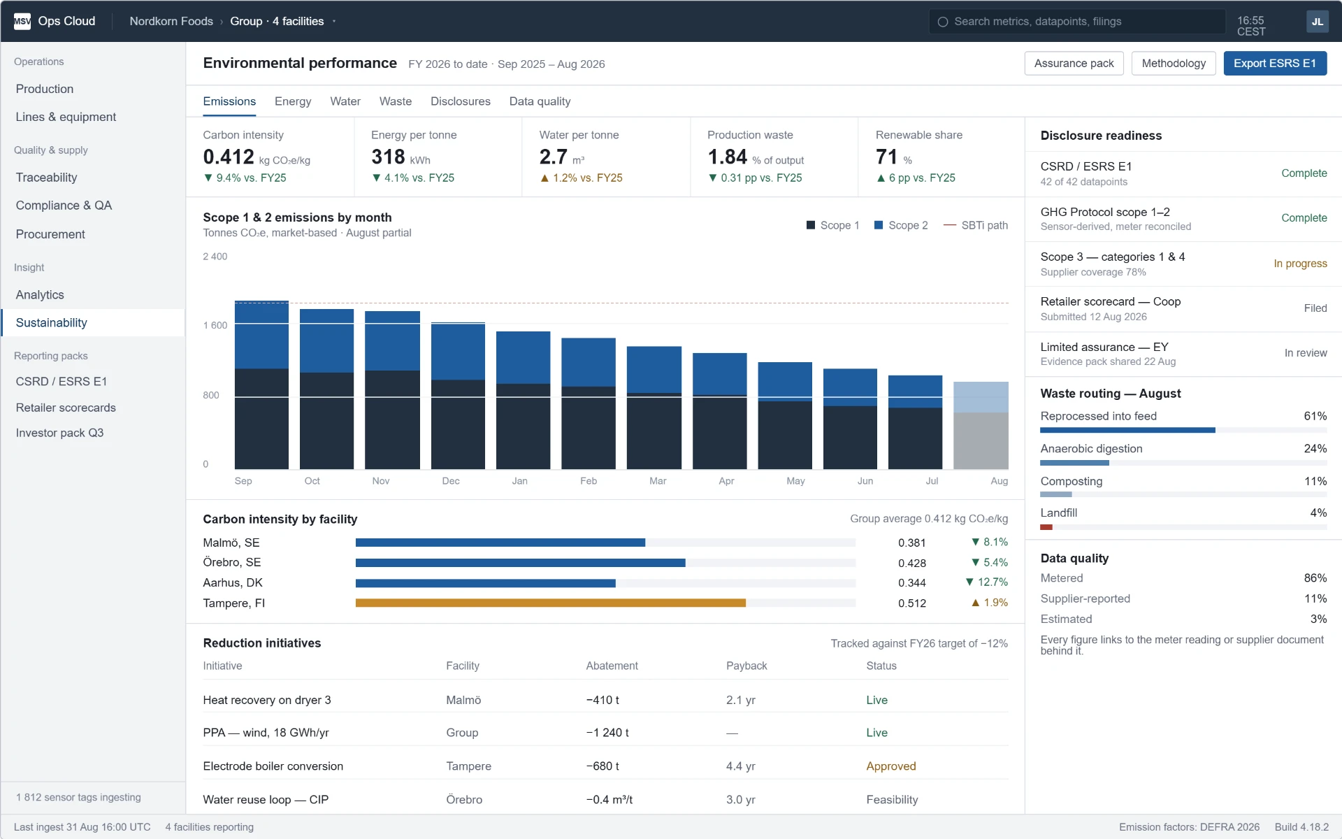 MSV Ops Cloud environmental performance dashboard with scope 1 and 2 emissions