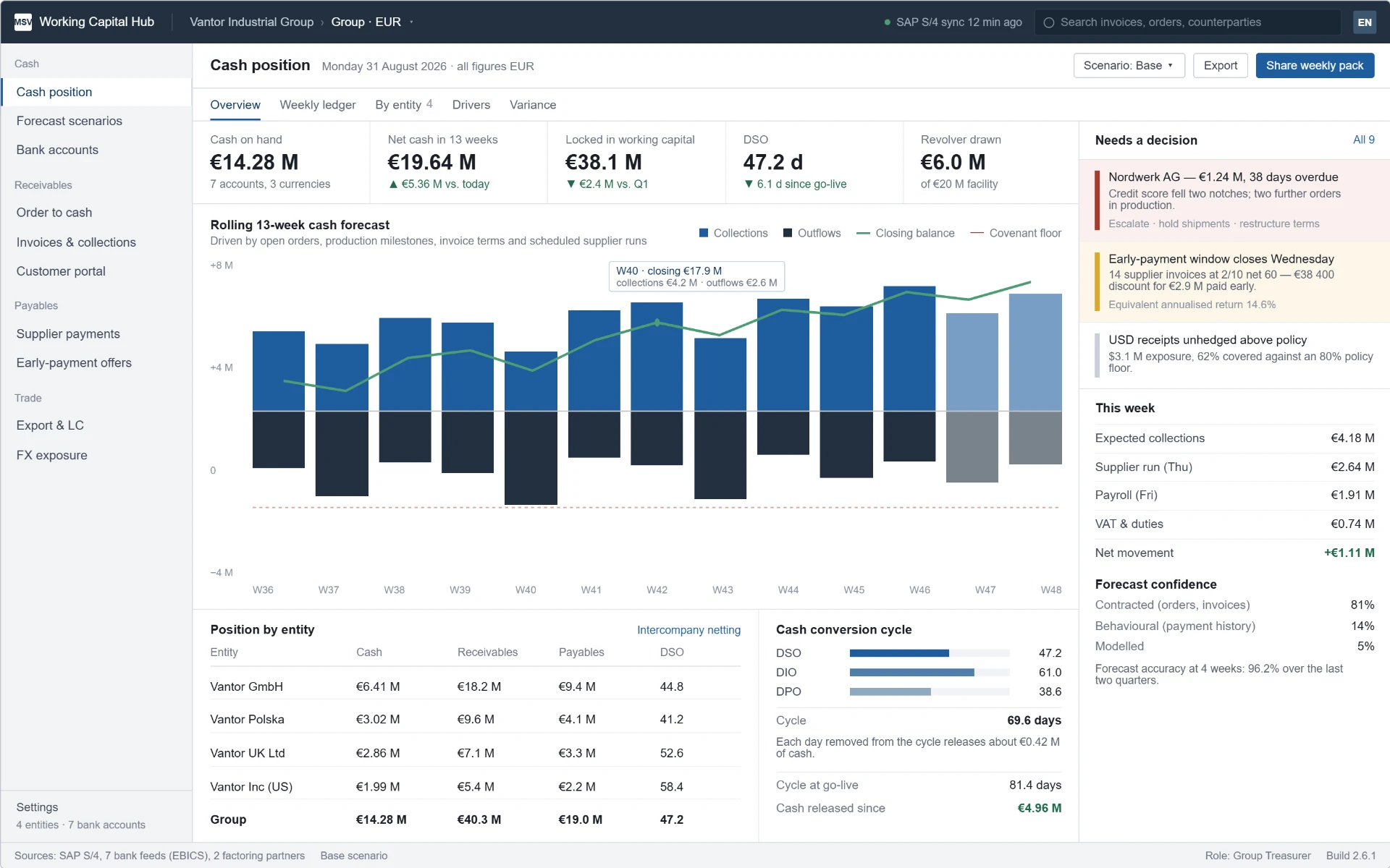 MSV Working Capital Hub cash position dashboard with rolling 13-week forecast and decisions queue
