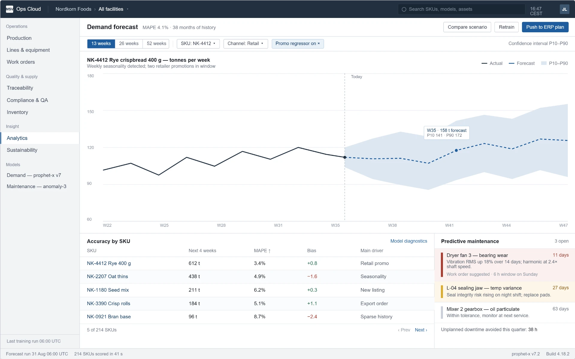 MSV Ops Cloud demand forecast with confidence intervals and predictive maintenance alerts